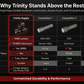 TRINITY 1000 Lumen Tactical Flashlight & Magazine Tube Mount Combo for Stoeger P3000 12 Gauge Pump Shotgun