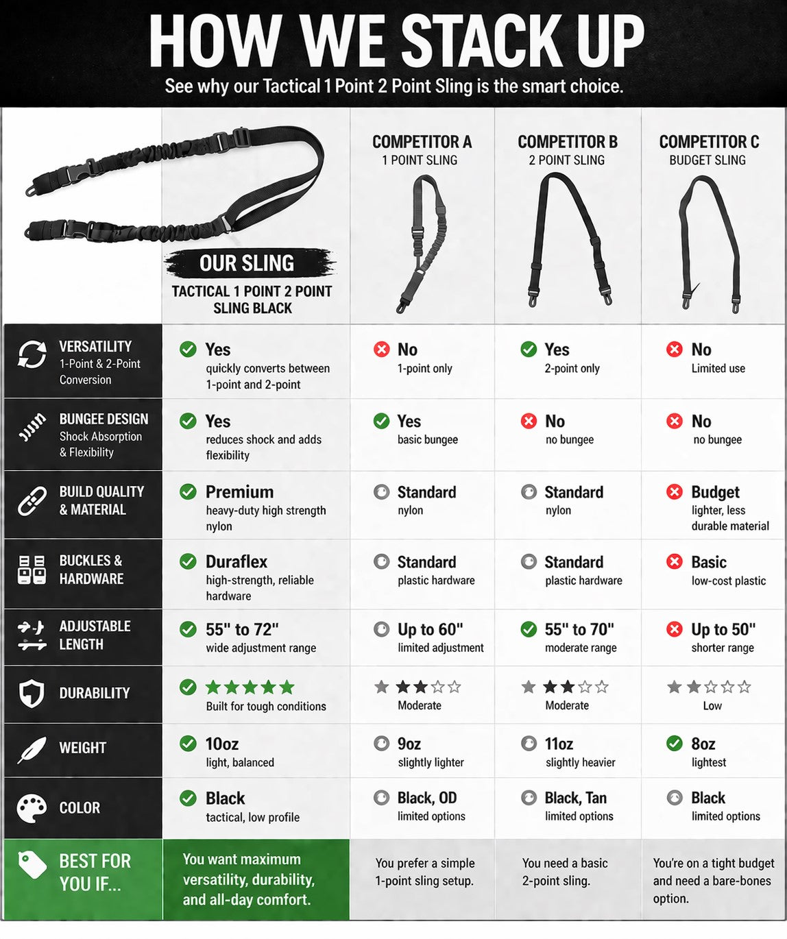 TRINITY Tactical 1 Point 2 Point Sling Black – Adjustable Bungee Rifle & Shotgun Carry Strap