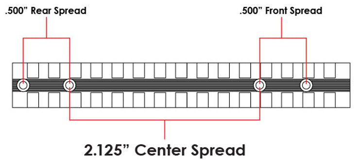 Trinity Scope base mount Picatinny Rail Compatible With Mossberg 500 12 Gauge.