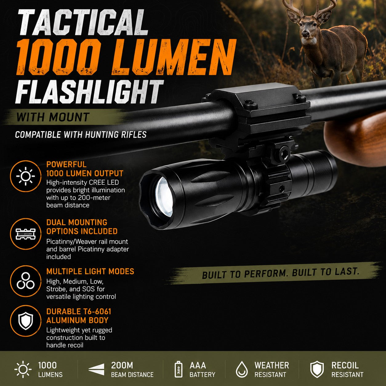 Tactical 1000 Lumen Flashlight with Picatinny Mount Compatible with Henry U.S. Survival Rifle – Hunting & Home Defense Light Kit
